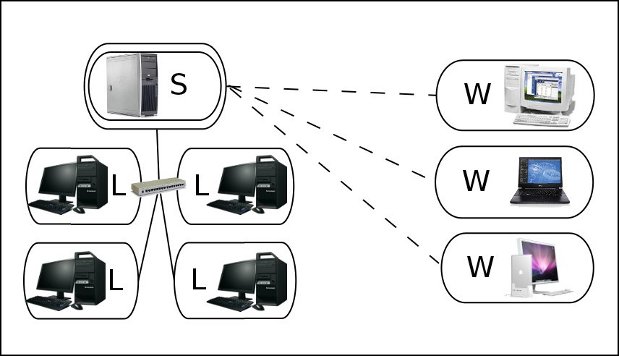 simple_network