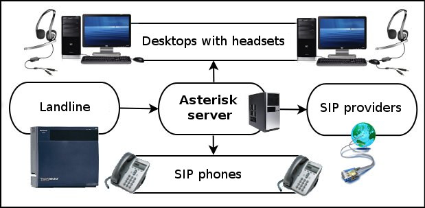 telephonye